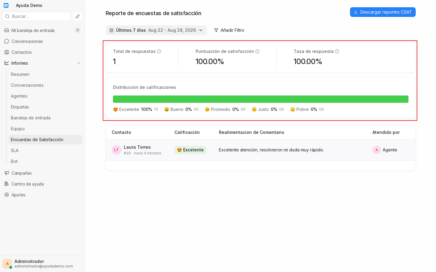 Métricas del reporte CSAT