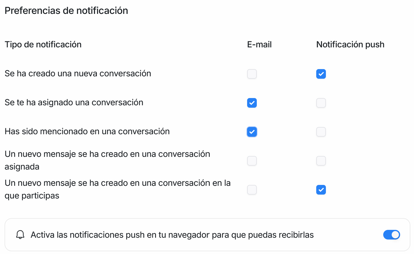 Preferencias con columnas E-mail y Notificación push